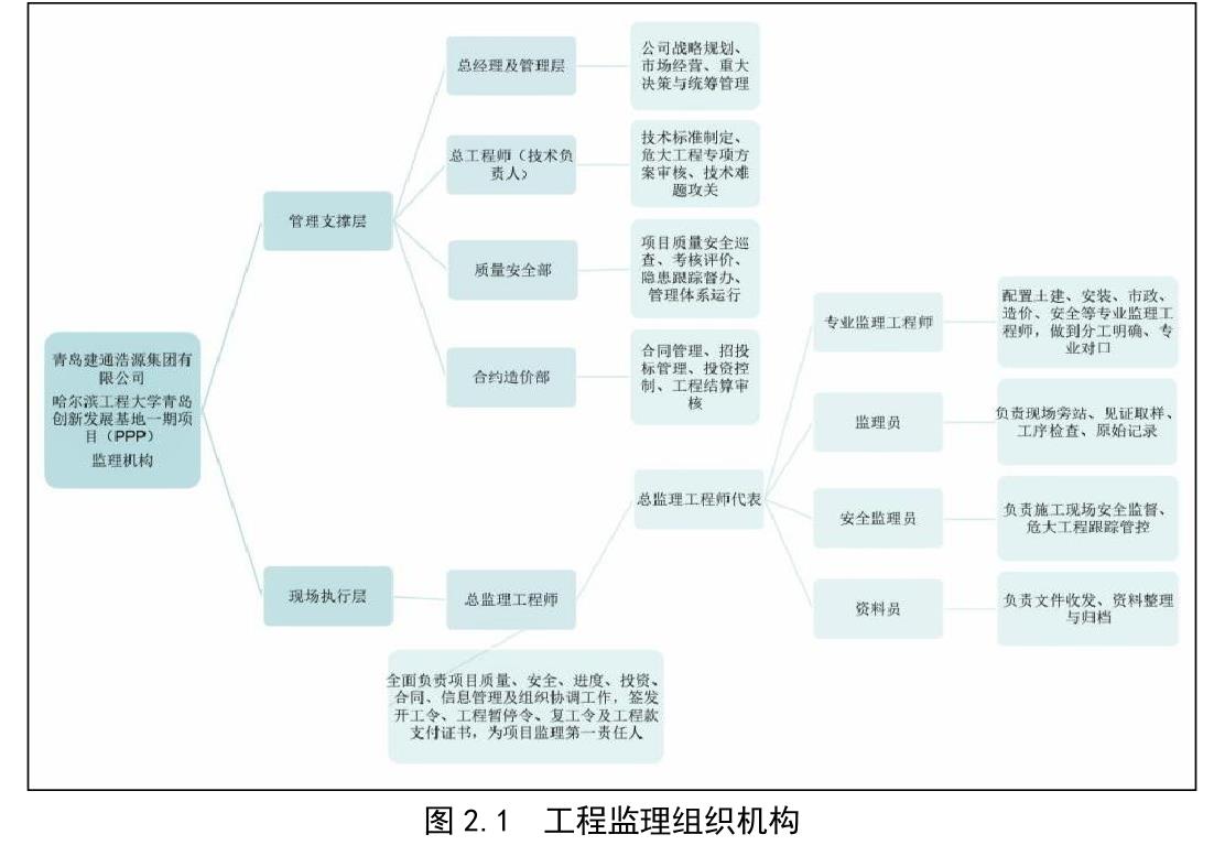 图1.2八角湾国际会展中心项目实景图_第4页