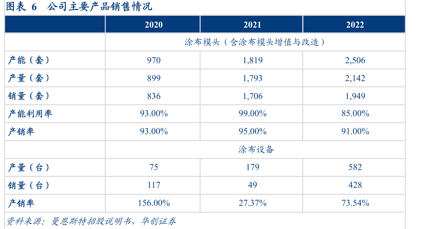图表17中国高精密狭缝式涂布模头市占率（2020年）_第4页