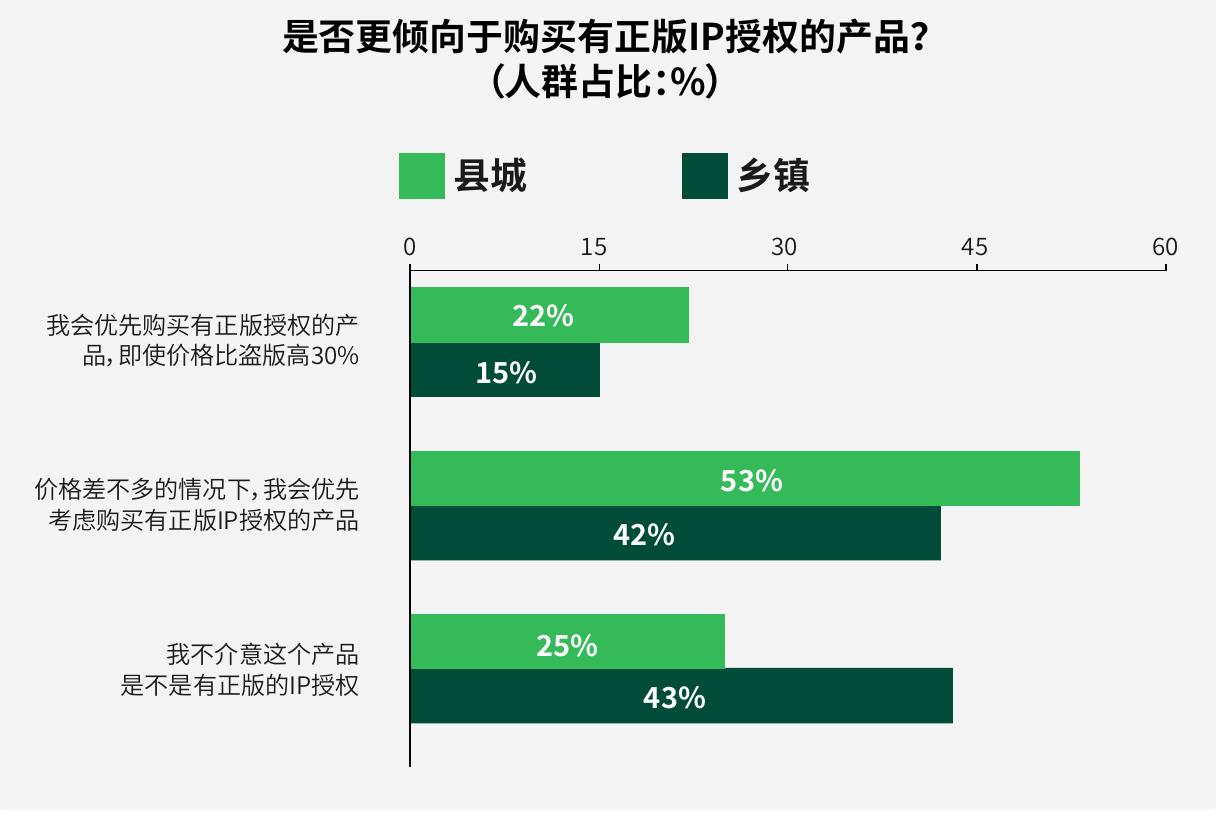 不同层级城市的餐饮连锁化率（%）_第5页