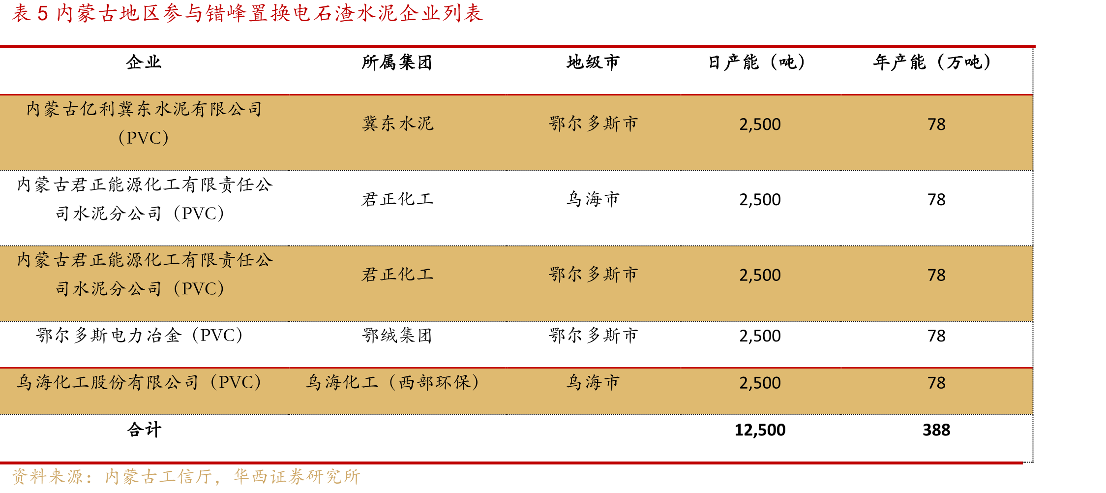 表1《关于新时代推进西部大开发形成新格局的指导意见》主要内容总结_第5页