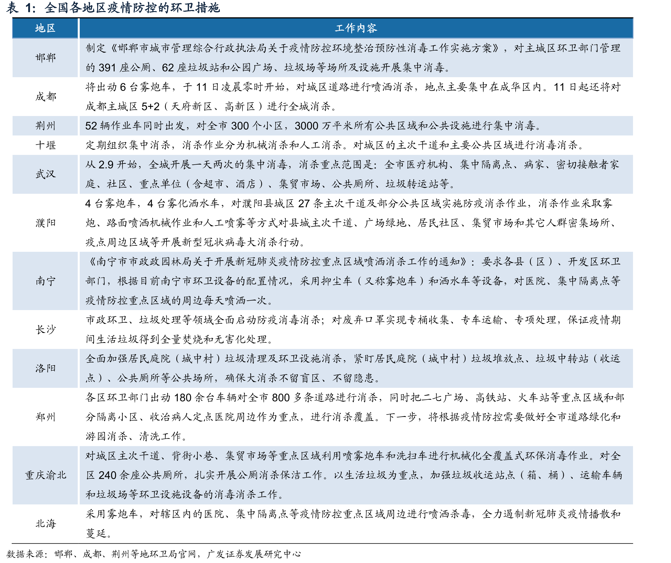 工作人员循环消毒作业现场_第4页