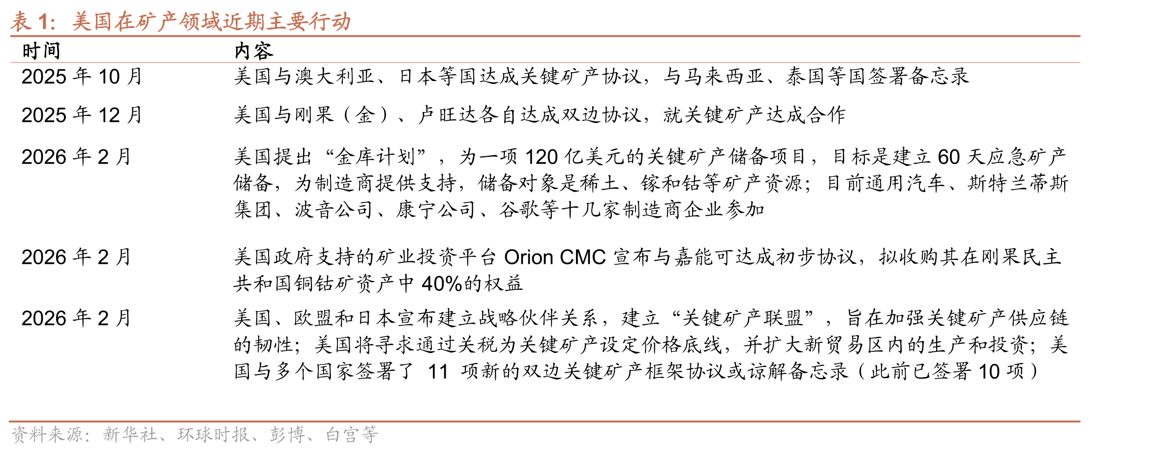 2024年铜矿石与铜精矿的国际贸易流向_第4页