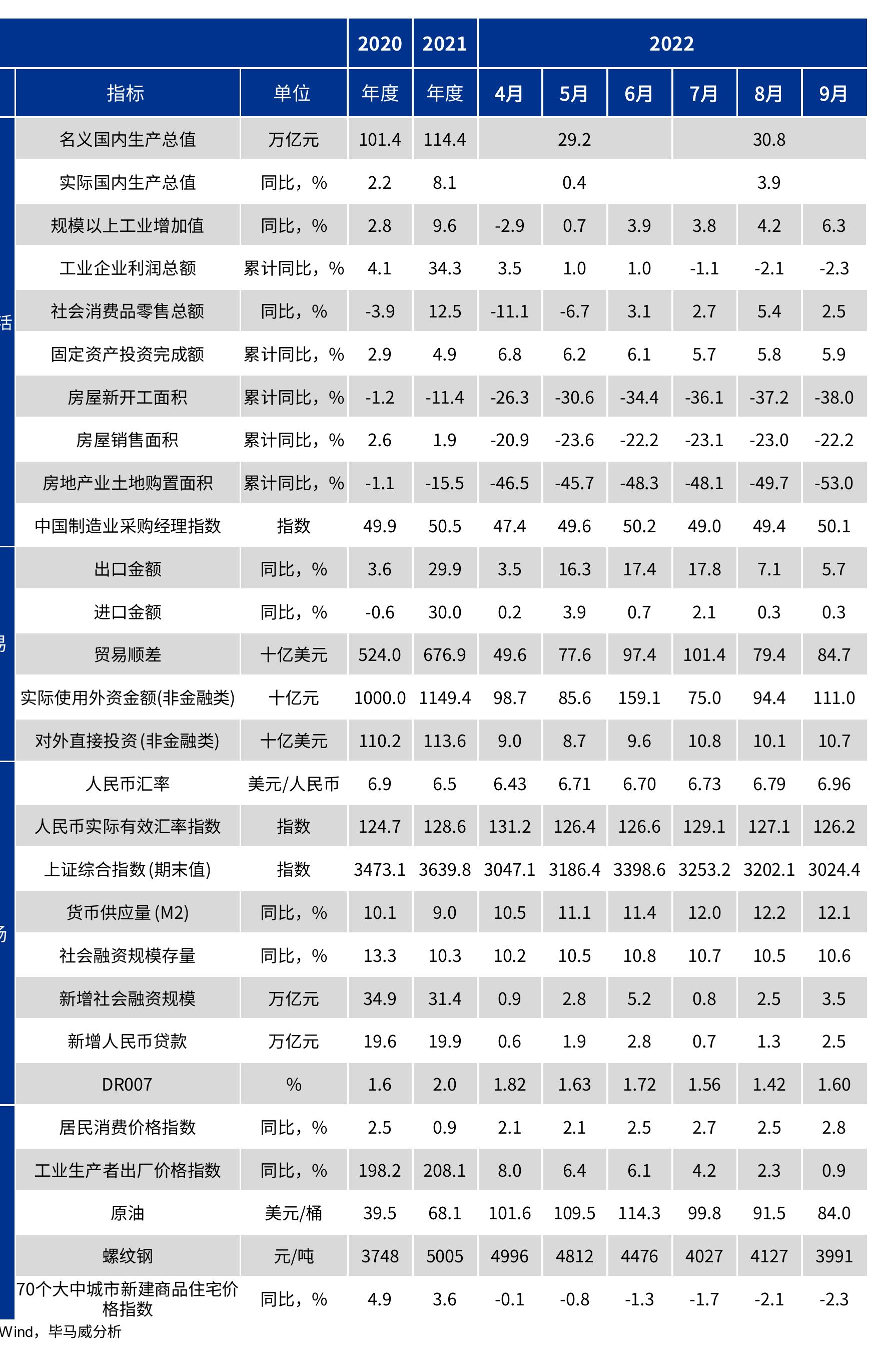 图53我国造船业占国际市场份额，%_第2页