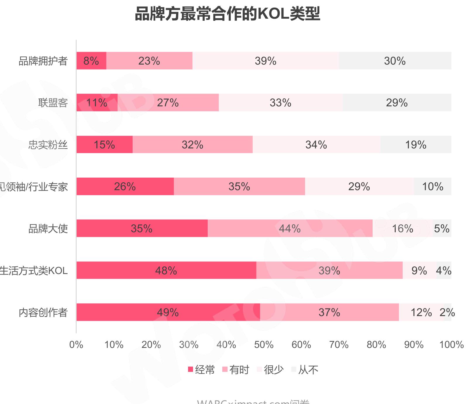 2013-2026年全球电子消费品市场收入及预测_第3页