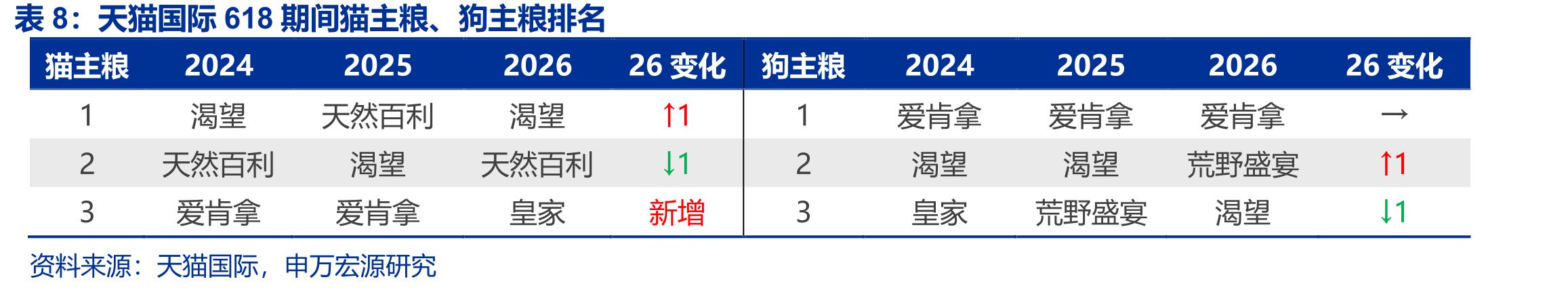 天猫跌破50%，抖音市占率四年翻倍至25.6%_第3页