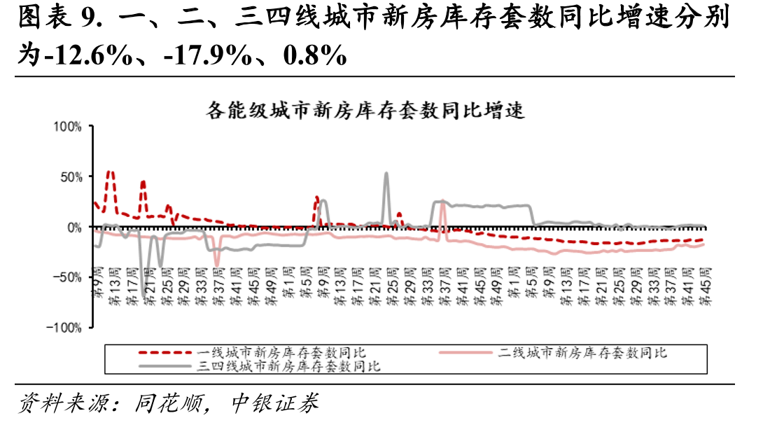 图表47.2025年第45周大事件_第2页