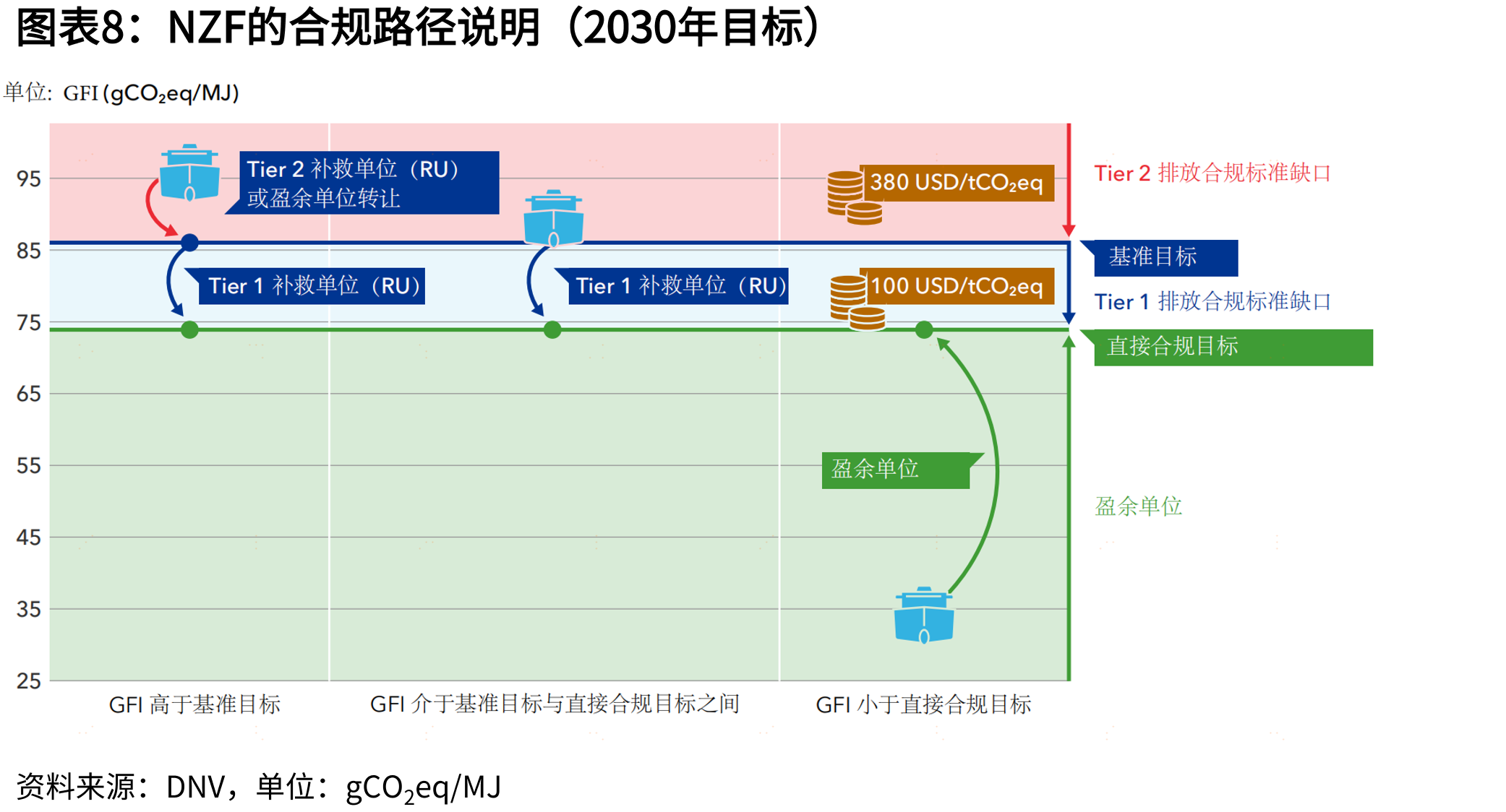 使用中国的低售价电解槽降本效果有限_第5页