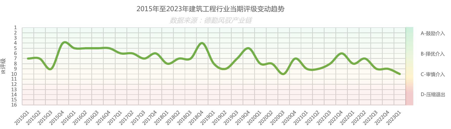 2015至2023年中国对外贸易情况_第3页