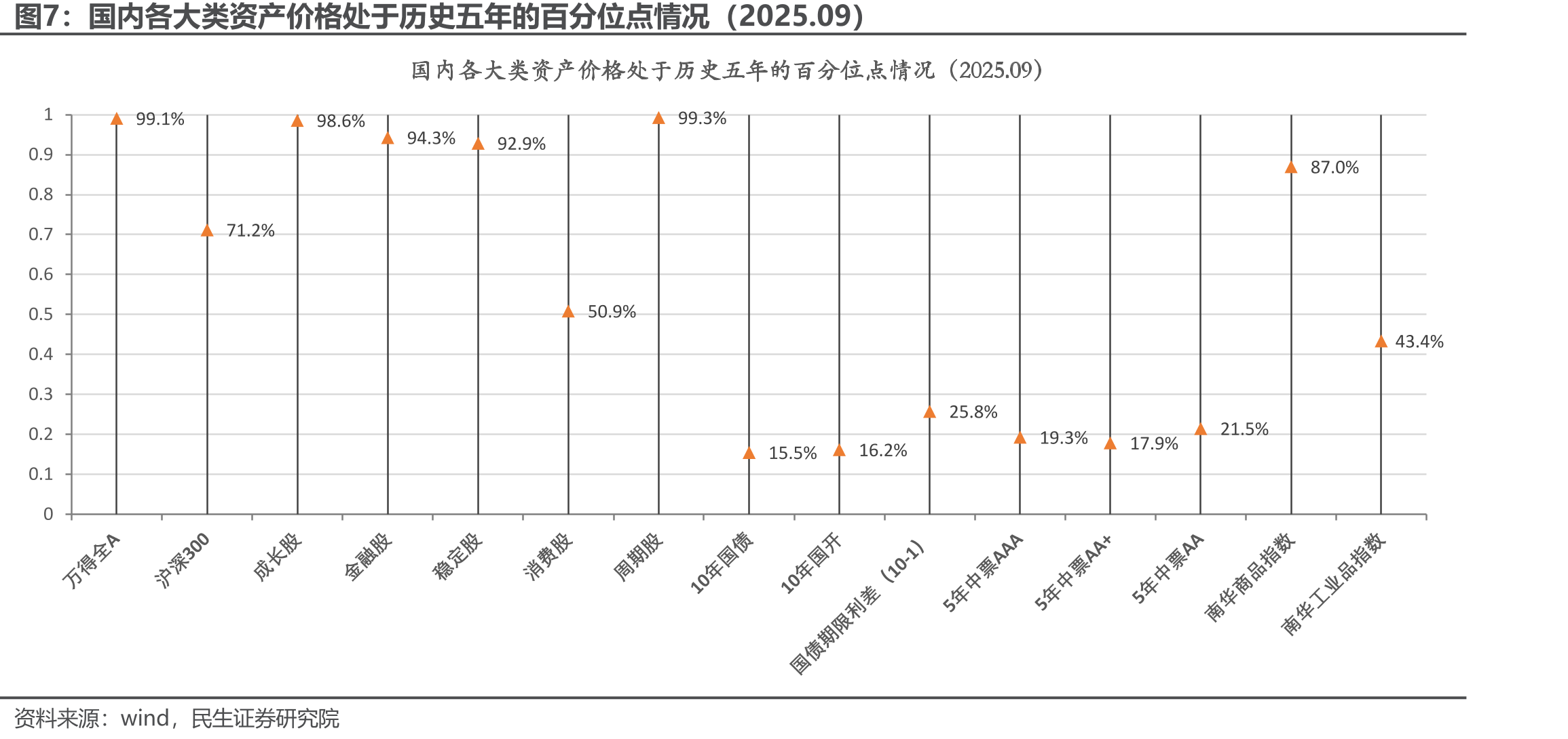 10年国开债次新券-新券利差（左轴单位：bp，右轴单位：%）_第4页