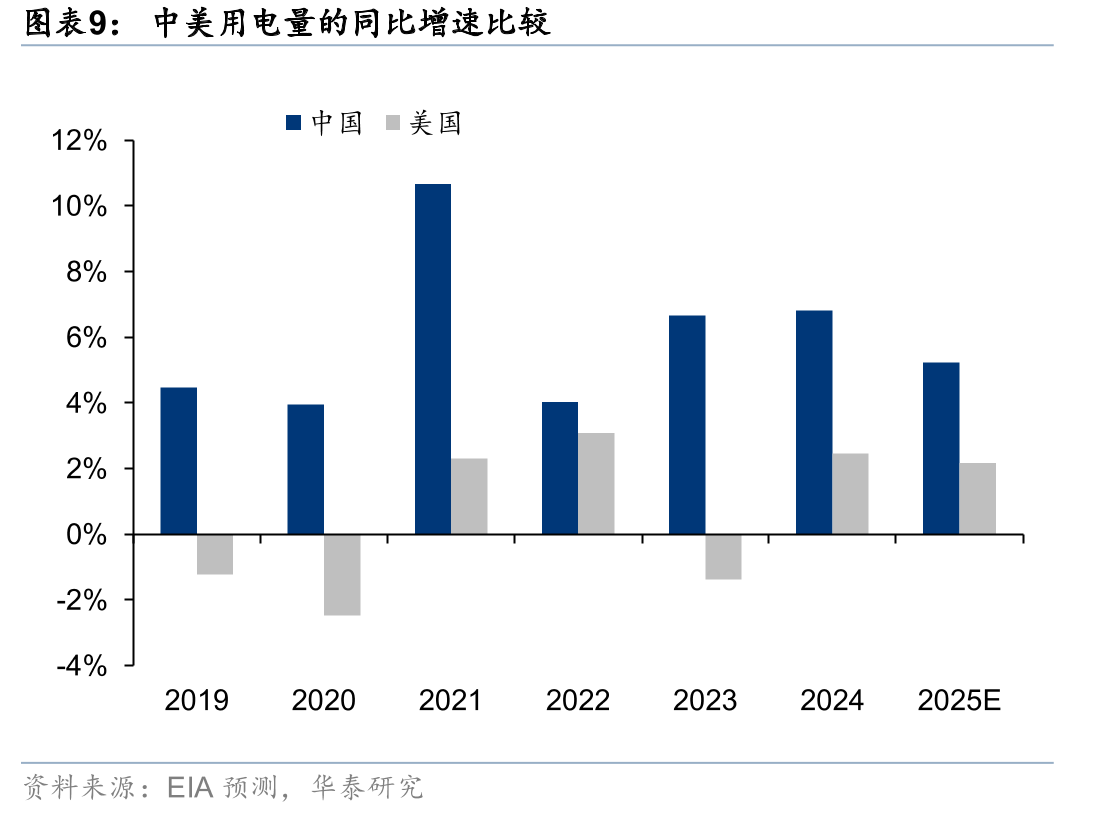 中国电力股PEvs电能量电价（以江苏为例）_第4页