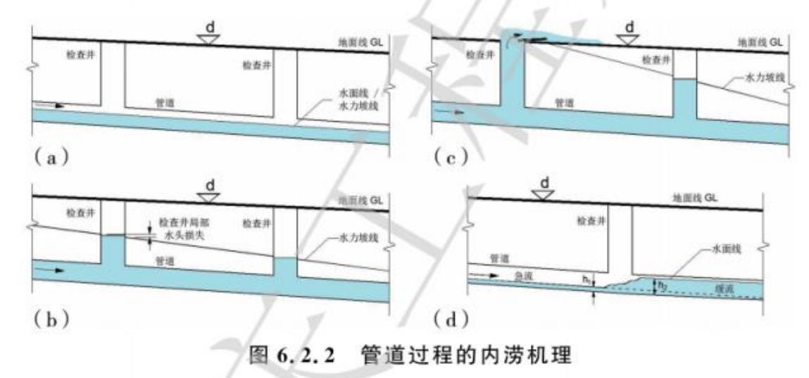 图9.2.10 城市快速道路（高速路）左转弯超高段“雨水横流”示意图_第5页
