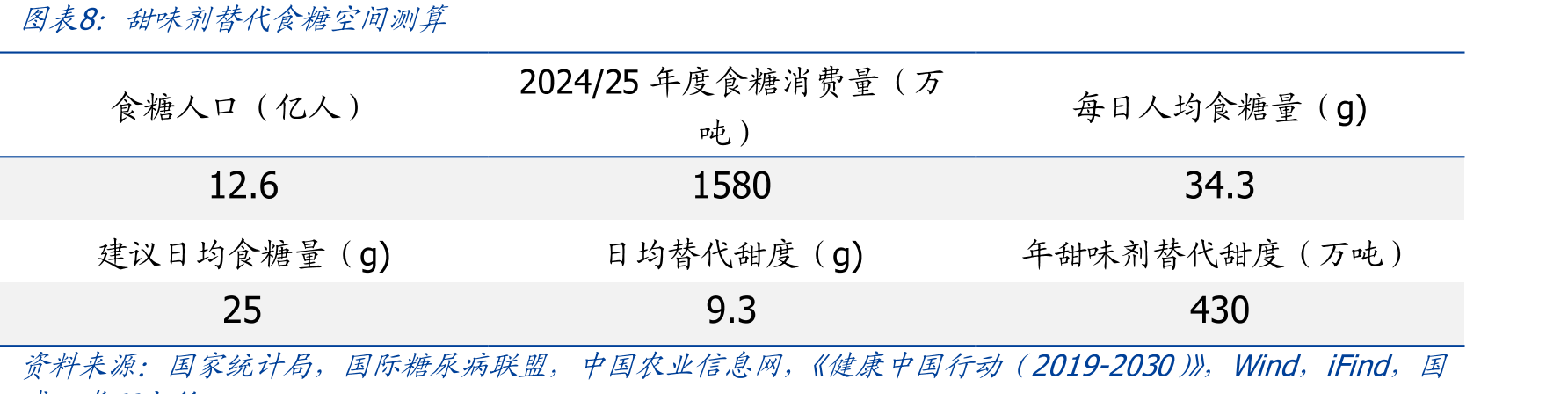 国内阿洛酮糖主要企业产能布局_第4页