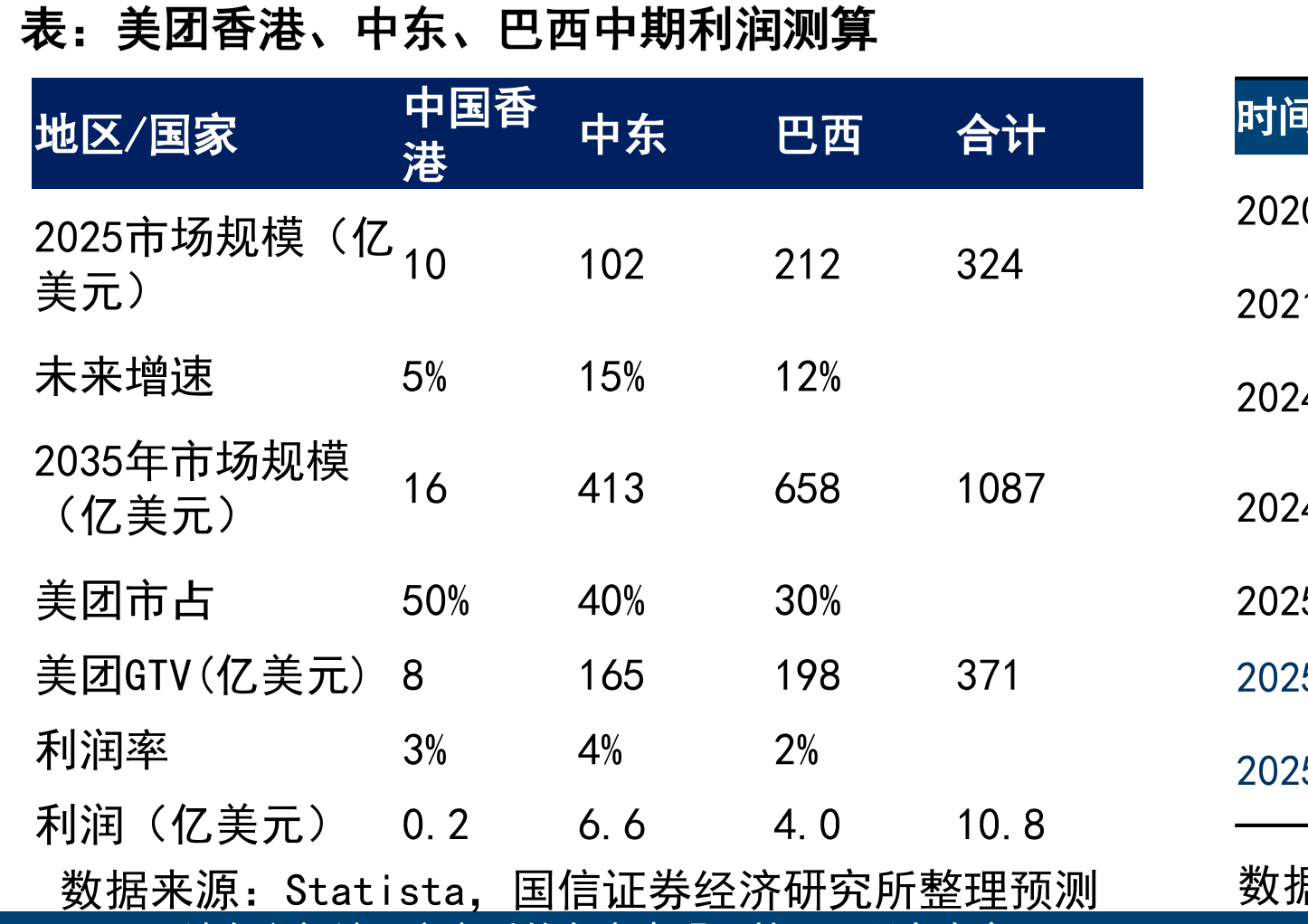 抖省省APP日活跃用户规模趋势_第2页