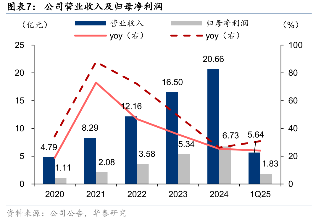 中国大陆地区PCI手术量及预测_第4页