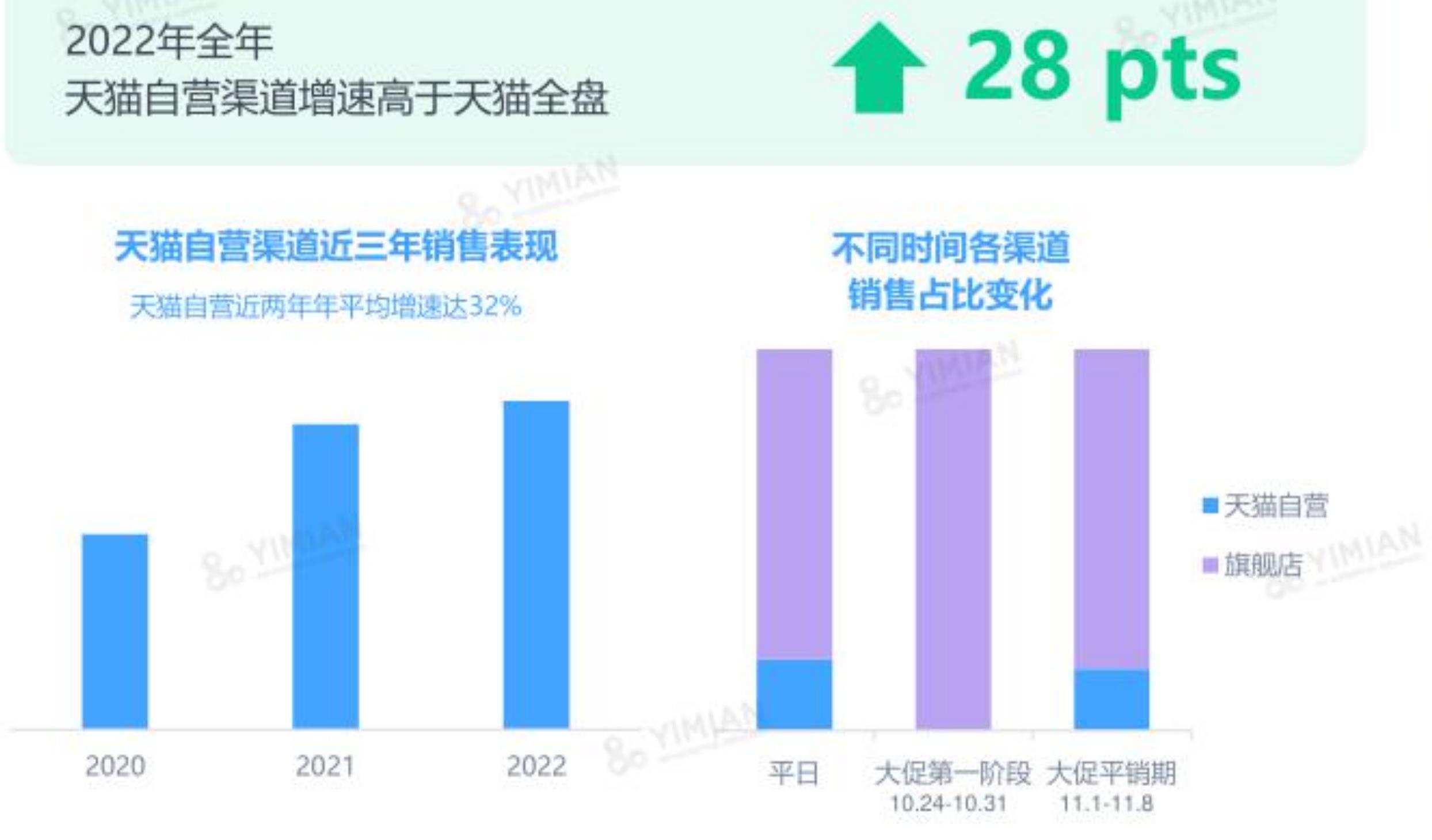 2022年电商平台份额变化_第4页