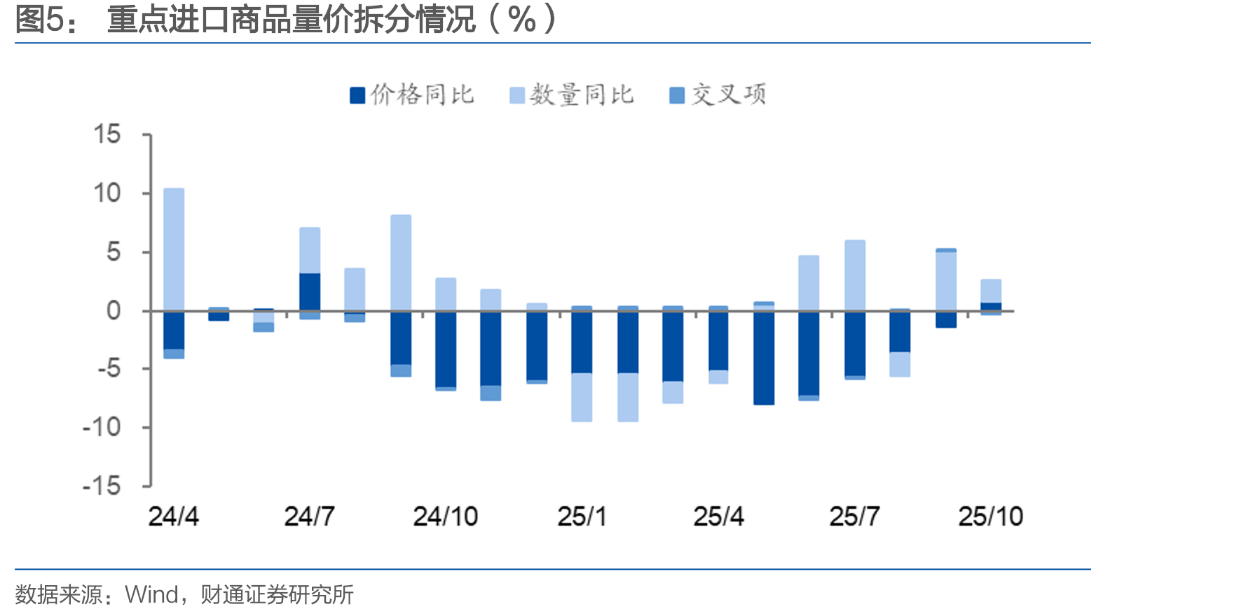 中国贸易差额（亿美元）_第4页