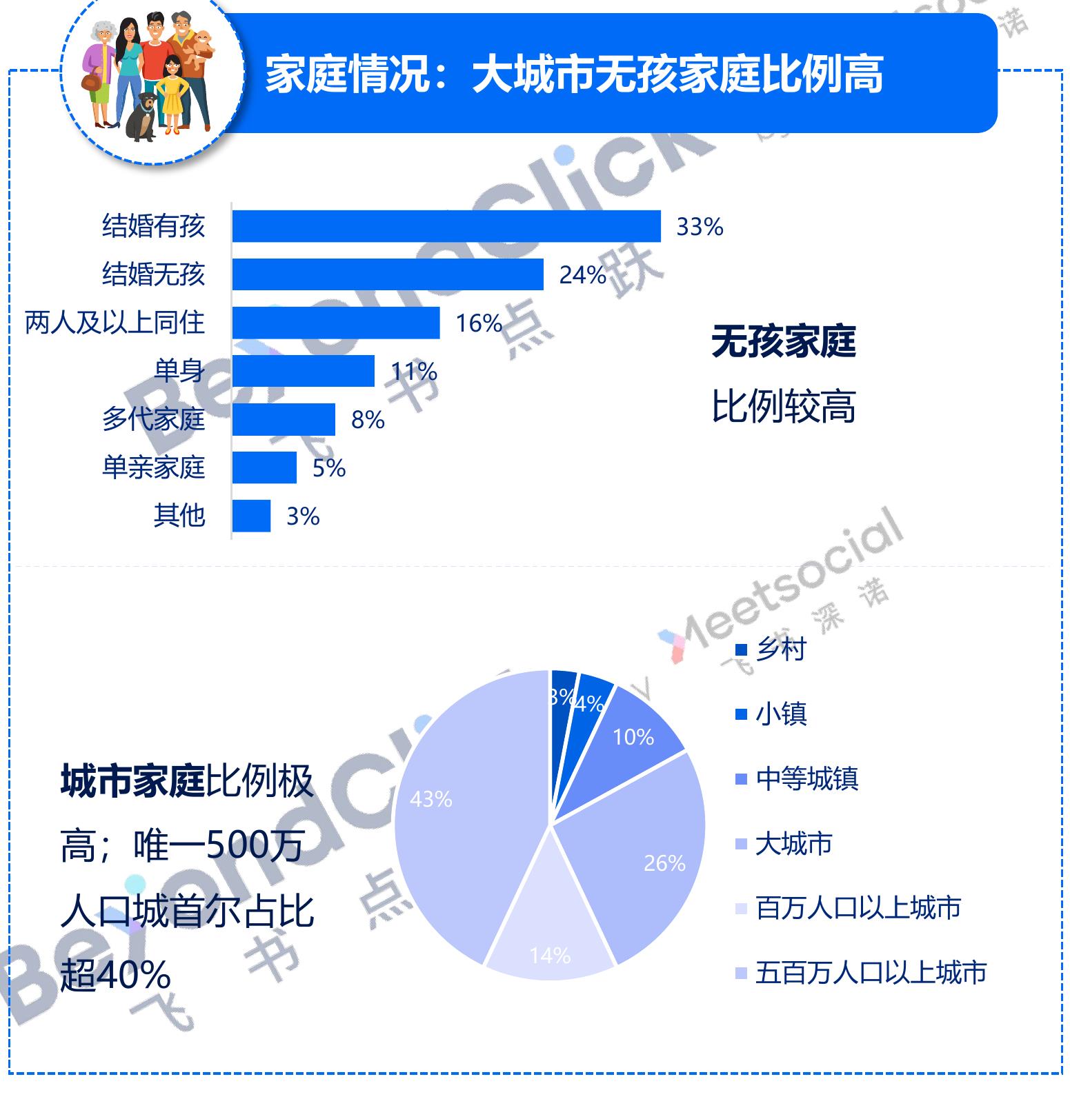 2022-2023年学前教育类赛道下载趋势_第2页