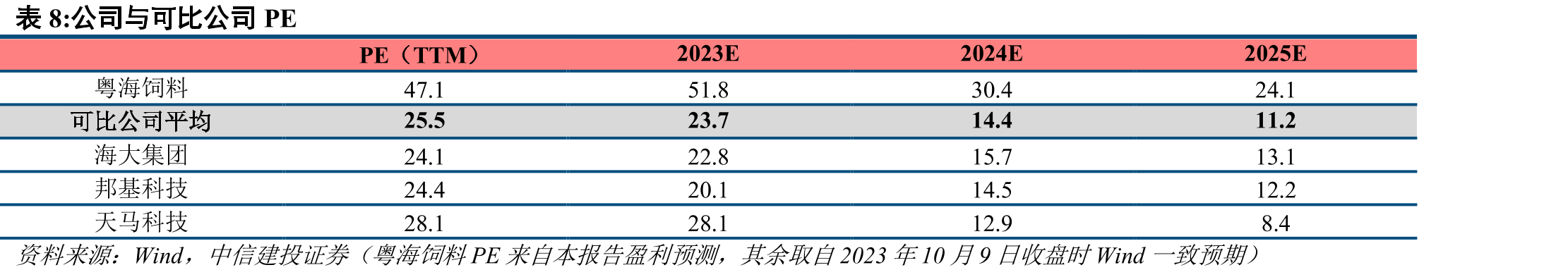 2022年我国水产饲料产量区域占比_第2页