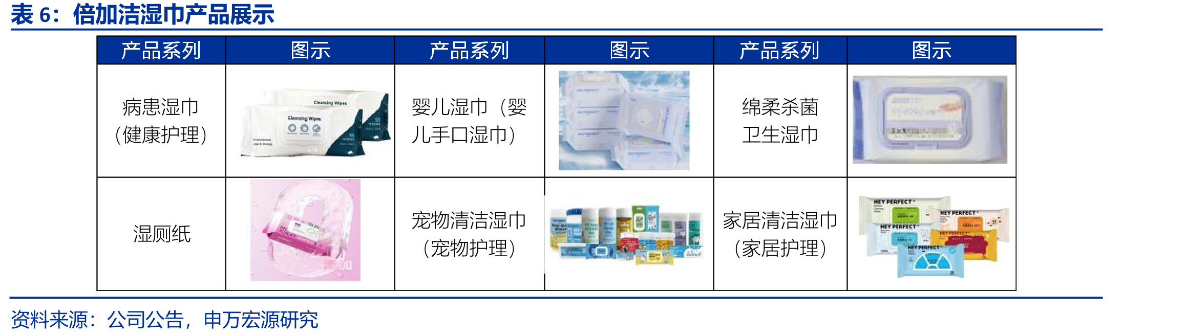 中国口腔护理市场线上渠道GMV数据_第5页