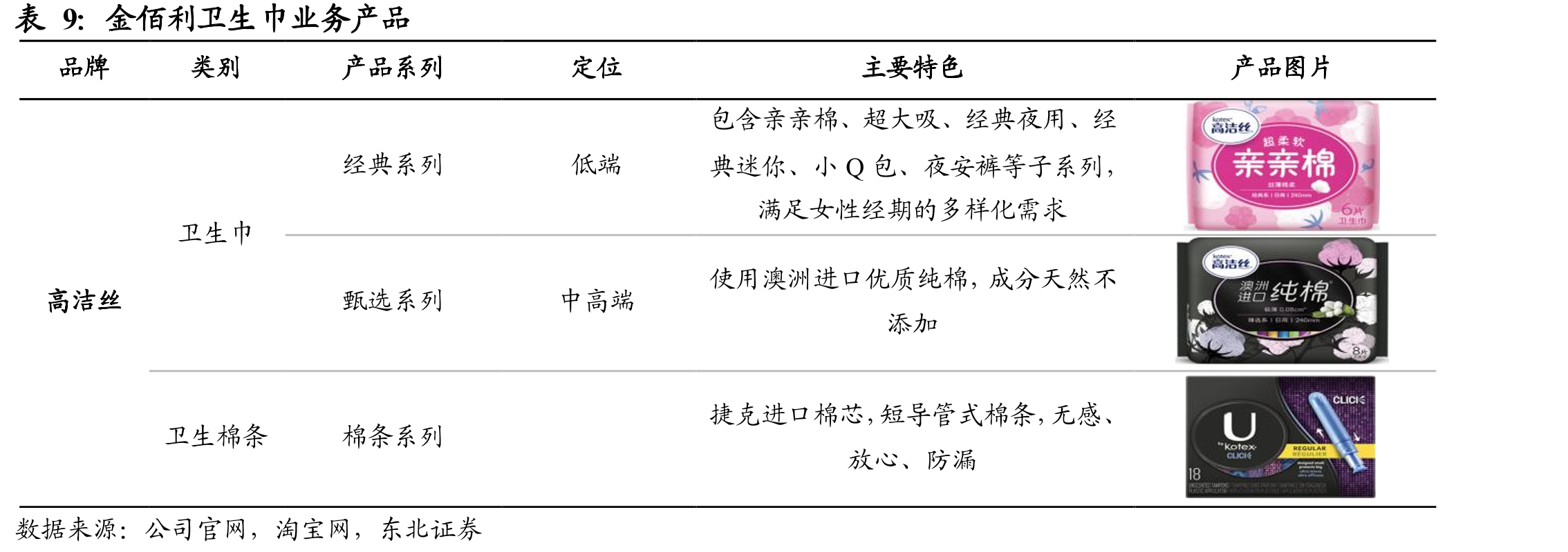 金佰利营业收入（亿美元）_第2页