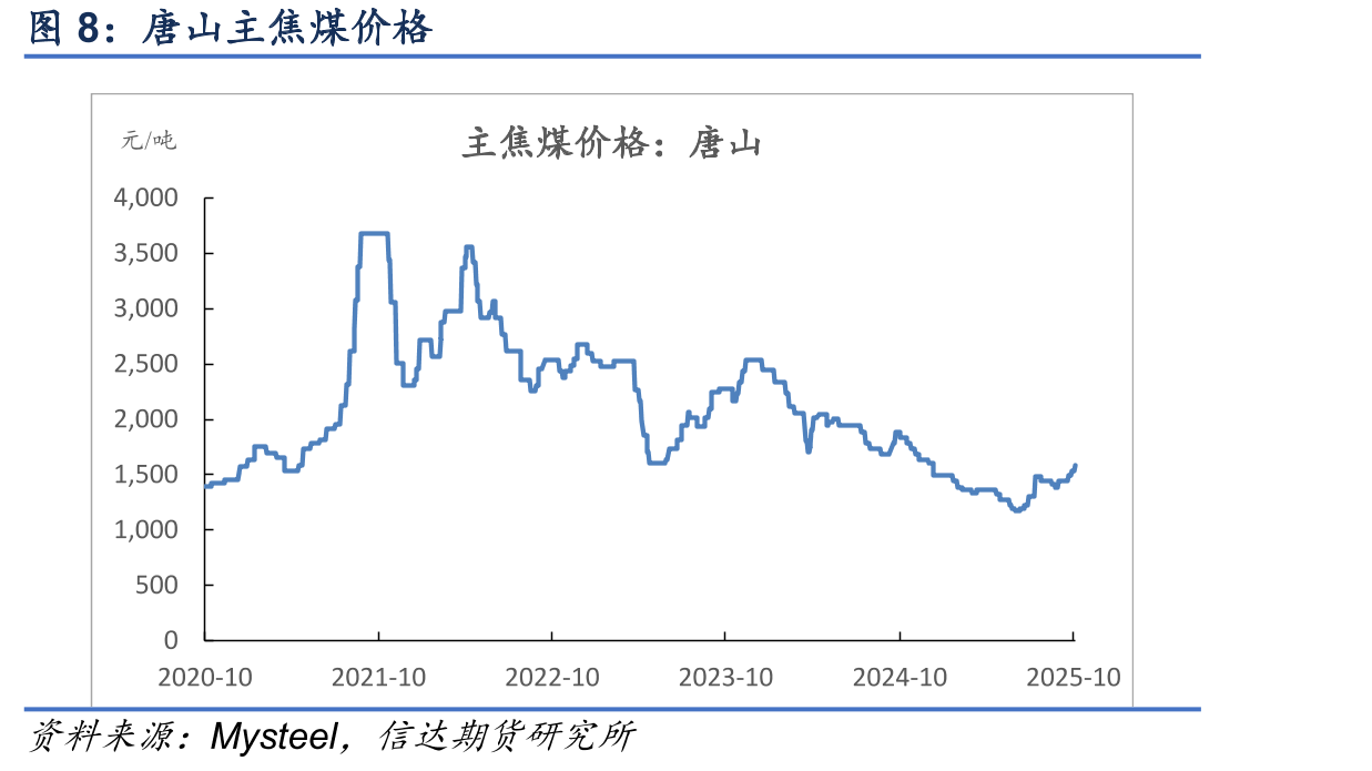 天津港准一级冶金焦平仓价（含税）_第3页
