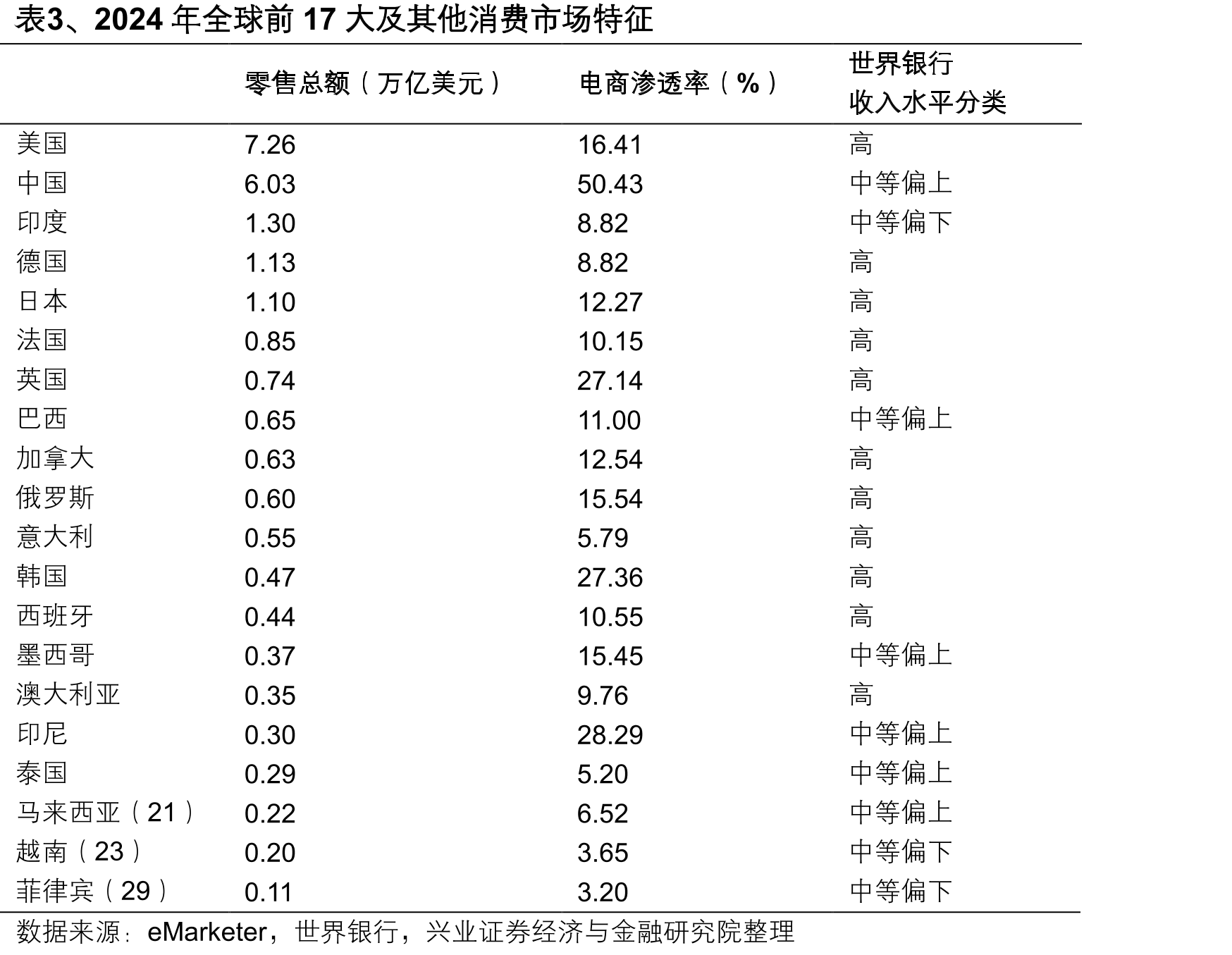 图10、国内线下社零总额及增速（不含汽车，万_第4页