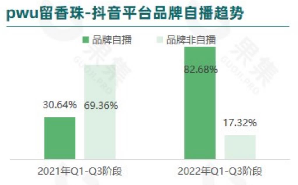 洗衣凝珠品类-T0P10品牌-市场份额_第5页