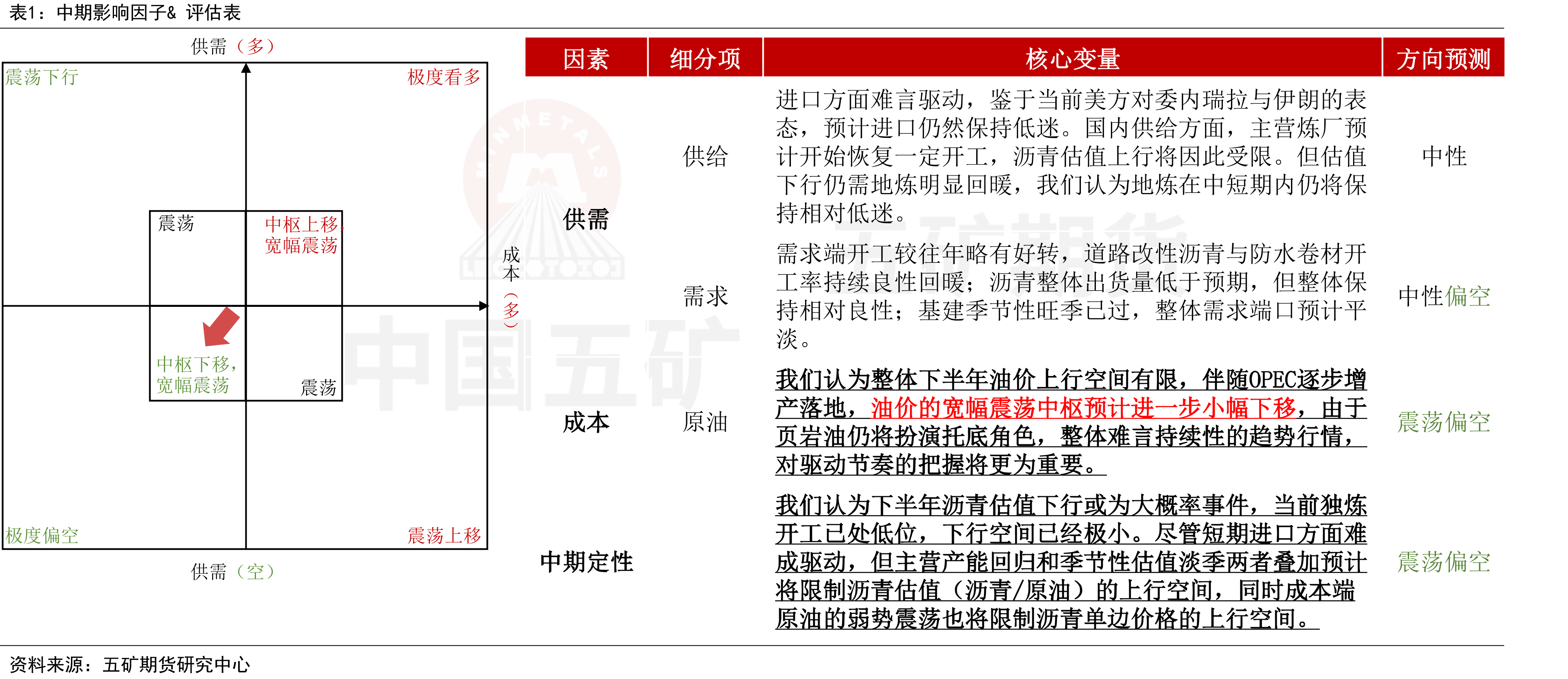 中国：公共财政支出：交通运输：当月值（亿元）_第3页