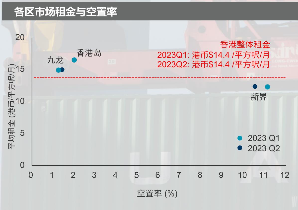 内地物流地产运营商-2023年上半年度_第3页