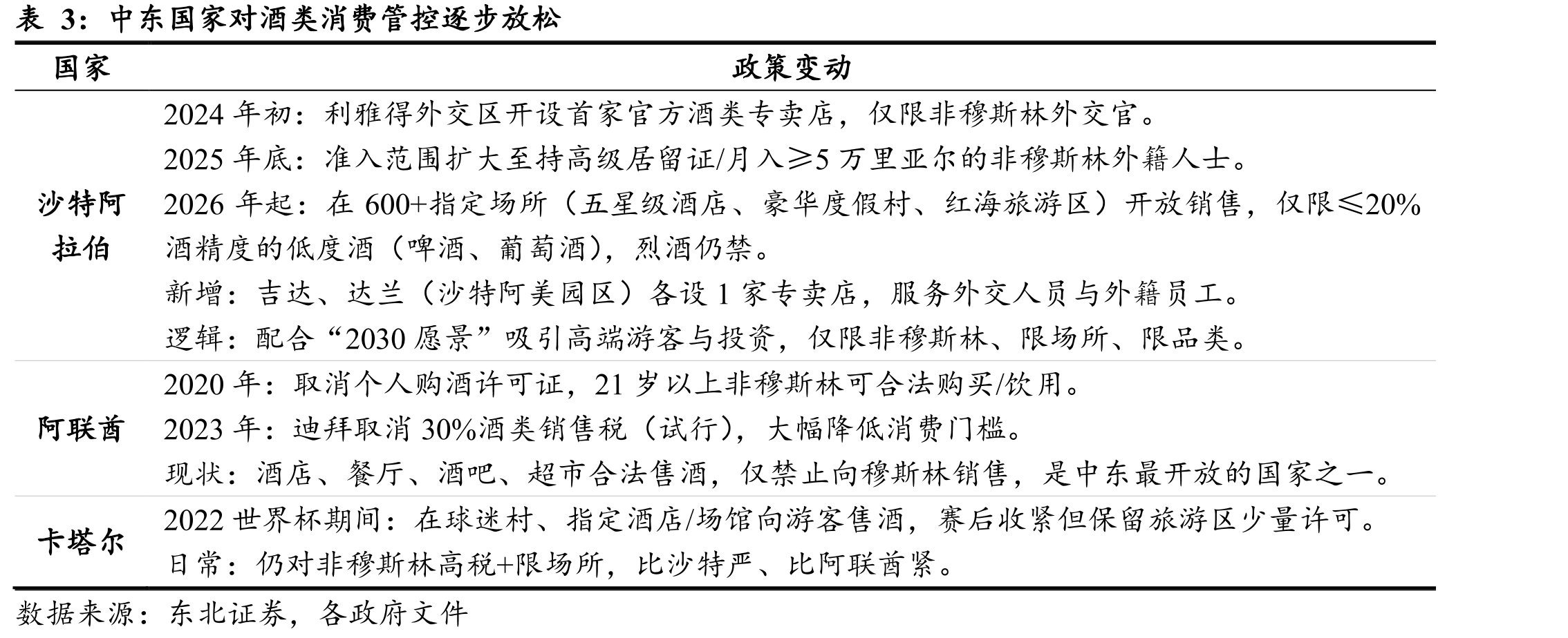 西欧威士忌与金酒的平均价格（美元/L）_第4页