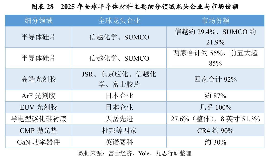 图表34 “十五五”新材料产业重点发展方向_第5页