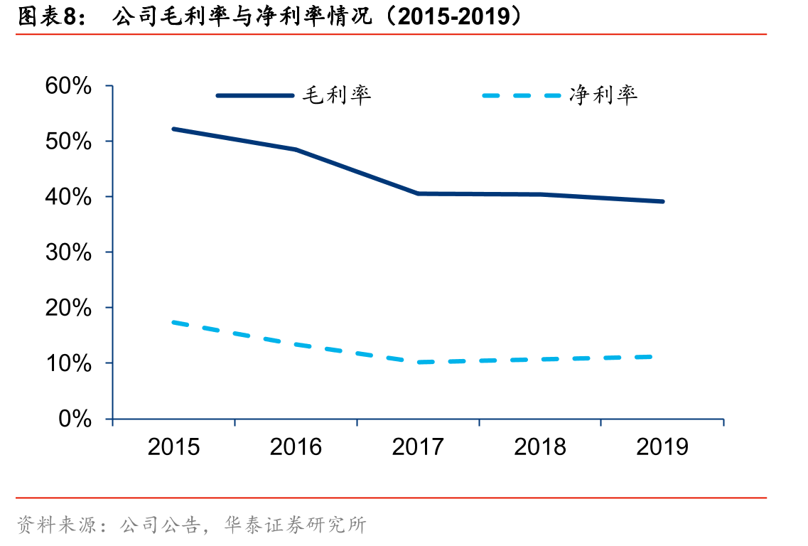 国投电力火电控股装机容量_第3页