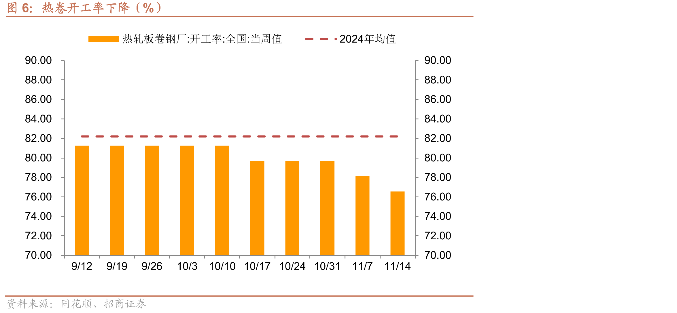 光伏级多晶硅价格保持不变（美元/千克）_第5页