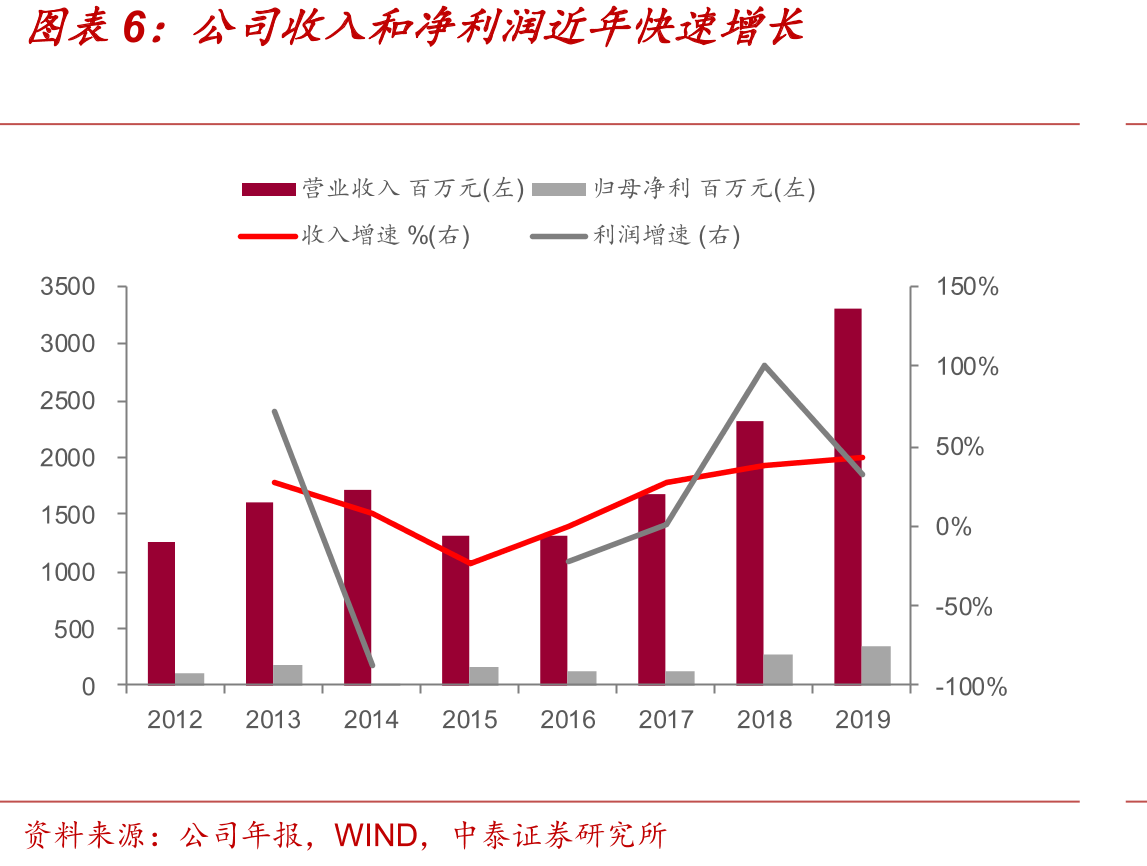 天然砂和机制砂对比情况_第3页