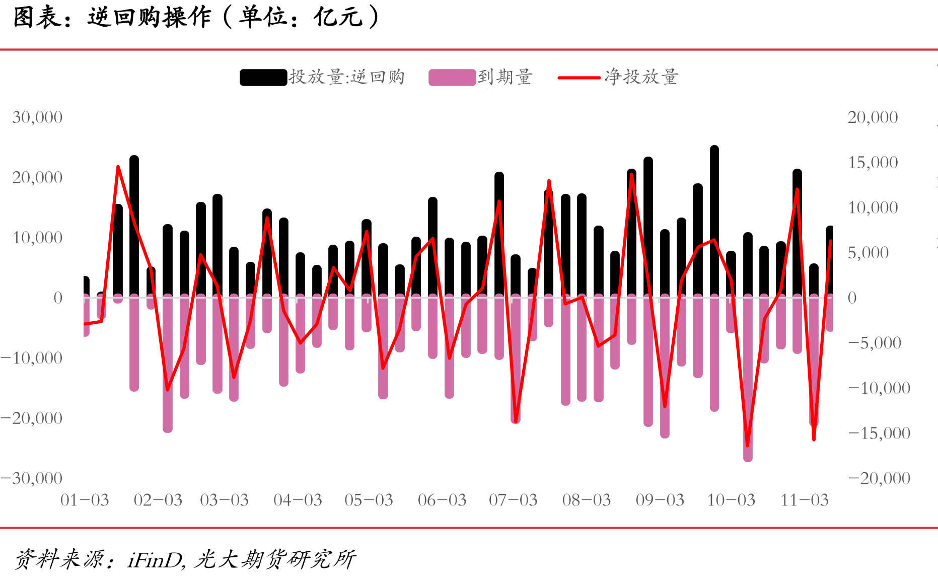 PSL余额（单位：亿元）_第2页