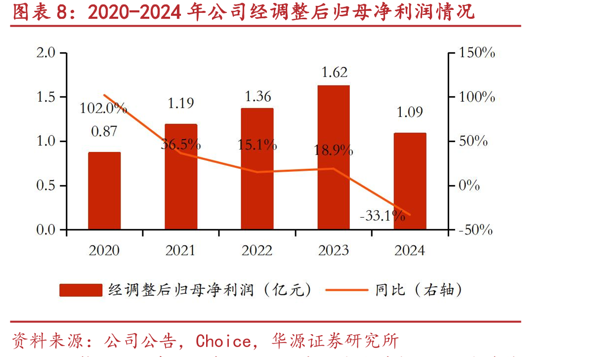 C919产能目标持续放量，预计2029年达200架_第3页