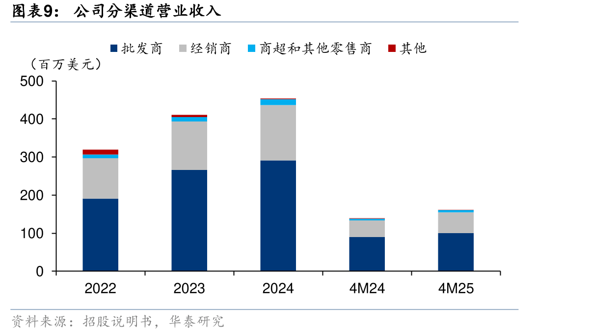 2020-2029E卫生用品主要原材料价格_第3页