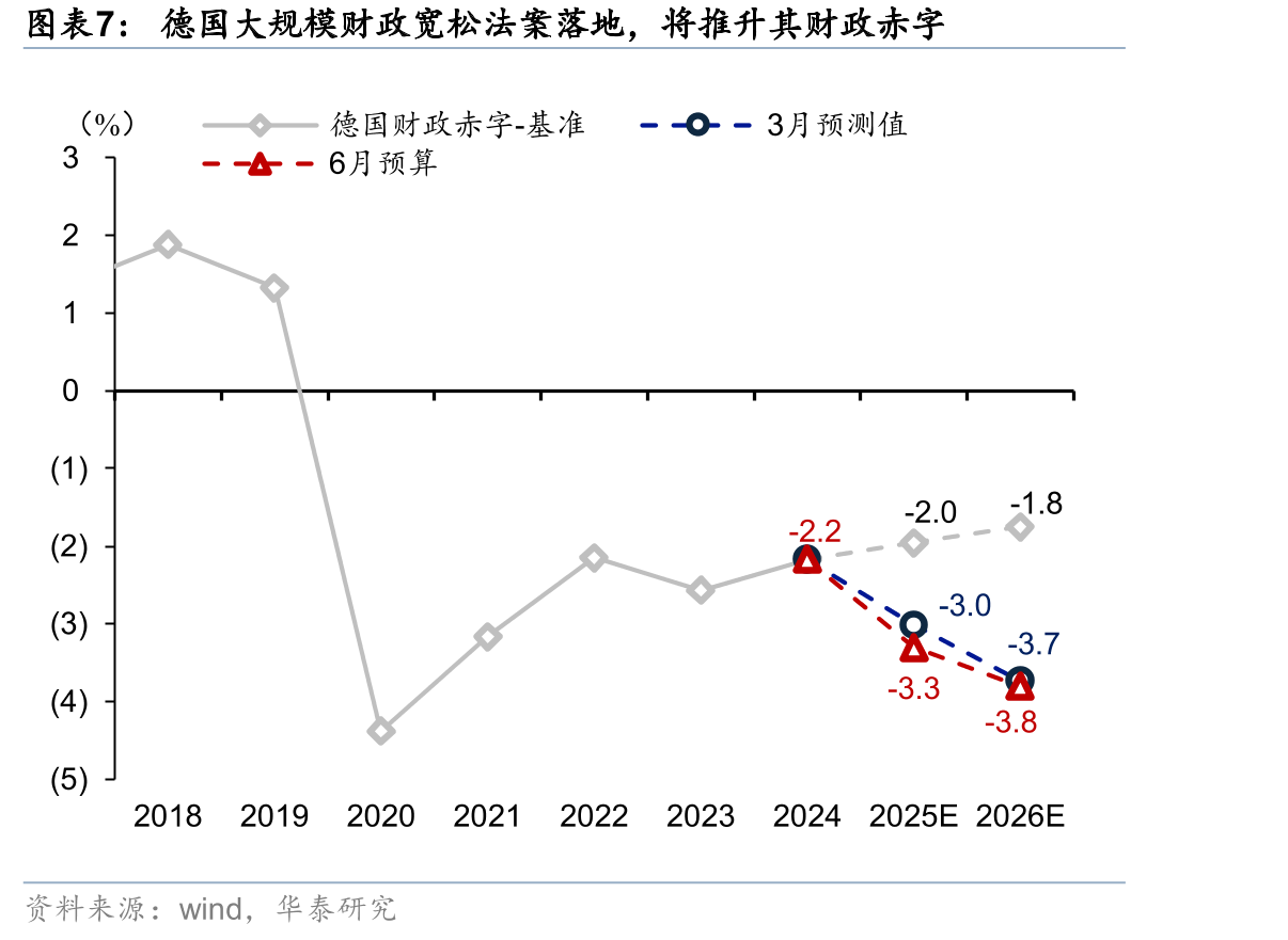 高盛金融条件指数显示，美国和欧元区金融条件均显著放松_第4页