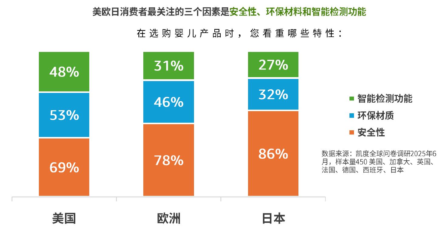 截至2023年，美欧日社会均已进入中度老龄化社会，尤其是在欧洲和_第4页