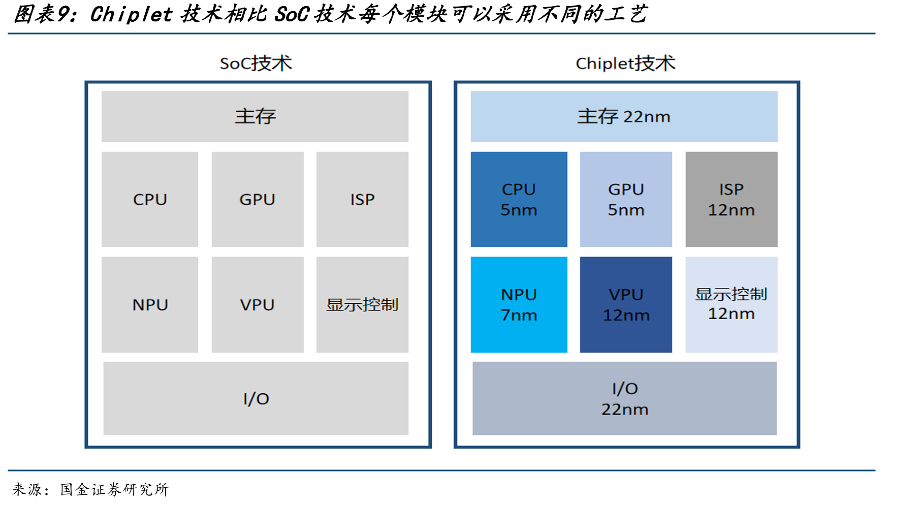 Blackwell配置1个GraceCPU和2个B200GPU_第2页