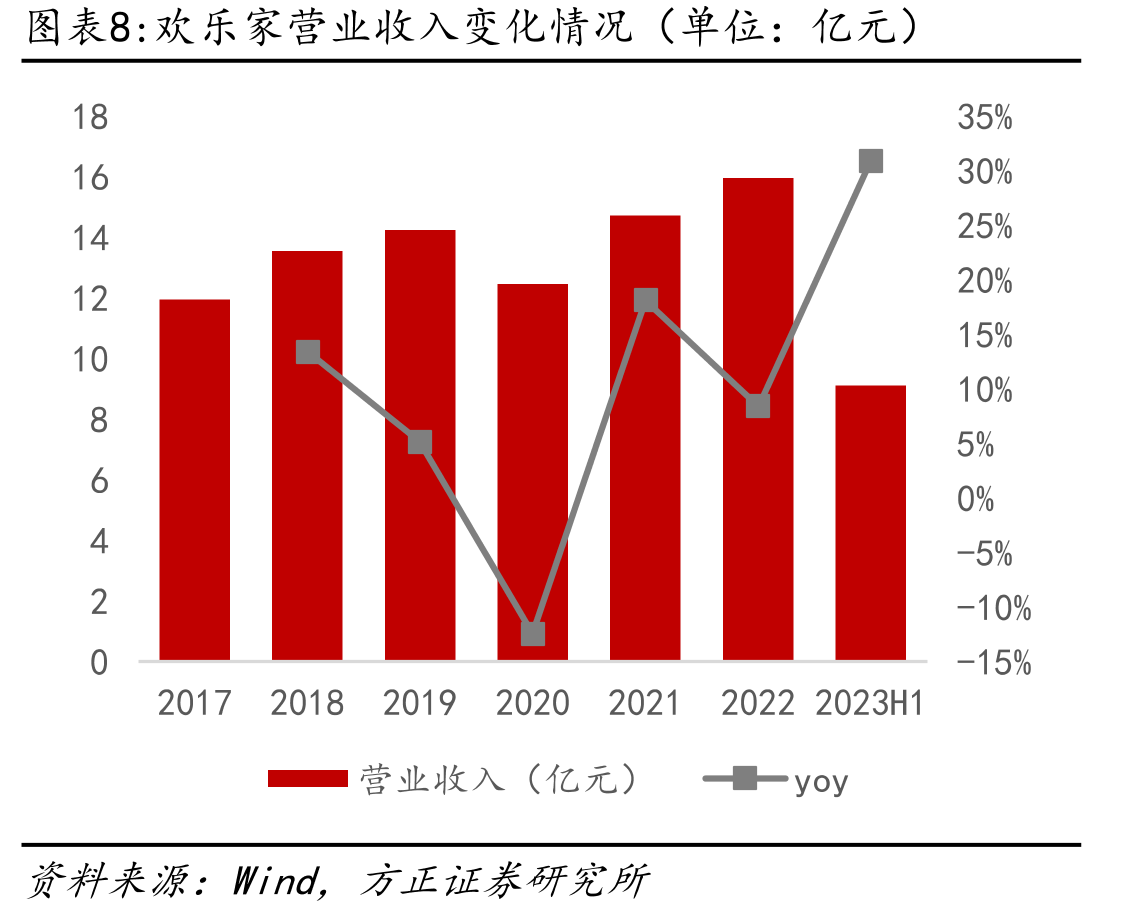 截至2023年8月中国连锁咖啡品牌门店数TOP10及净开店情况（单位：家）_第3页