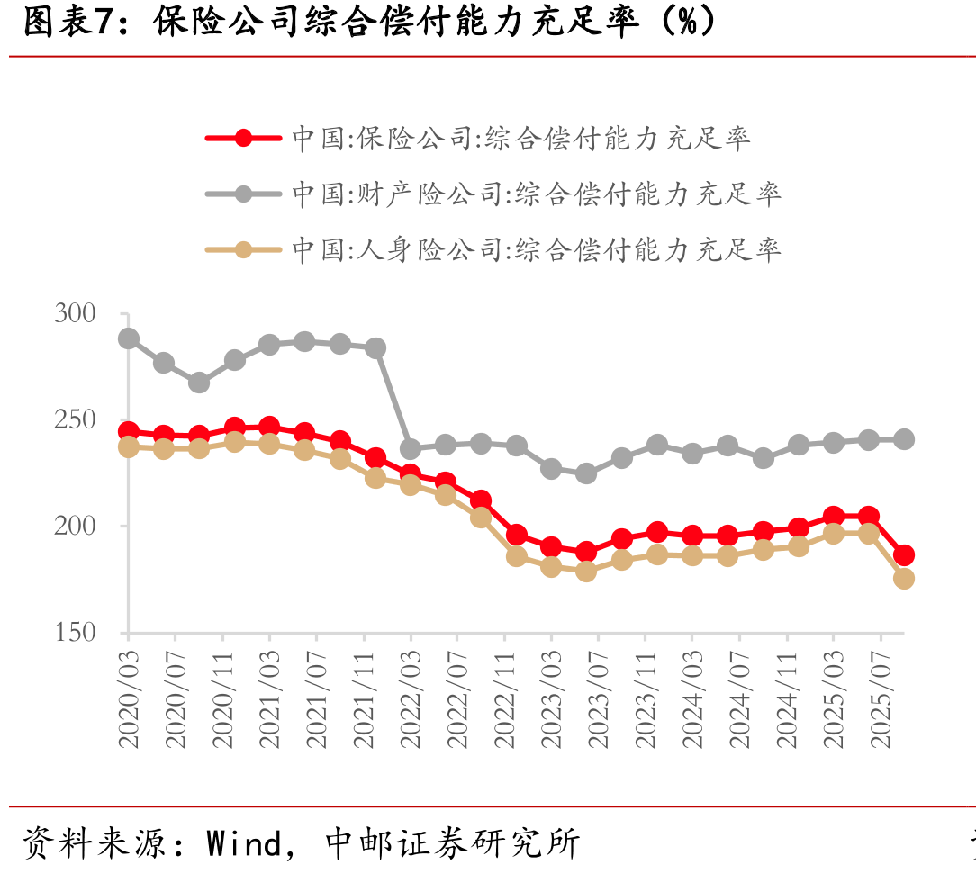 险资2025Q3重仓股净增持（亿元）_第4页