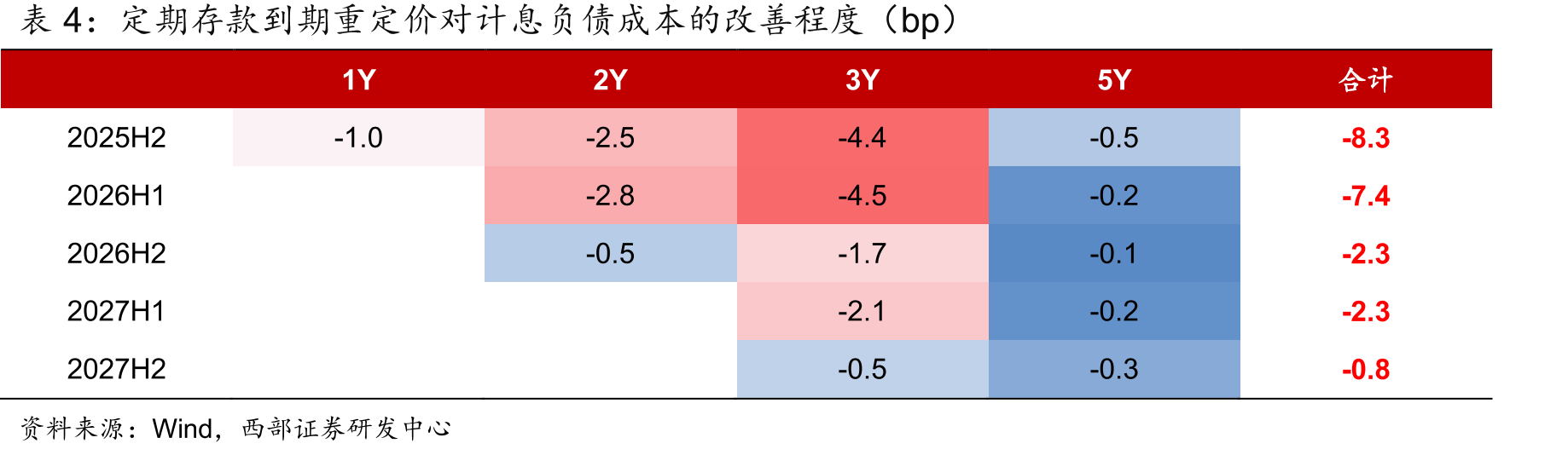 各上市银行总资产25年H1较24年H1、24年末较23年末同比增速（%）_第4页