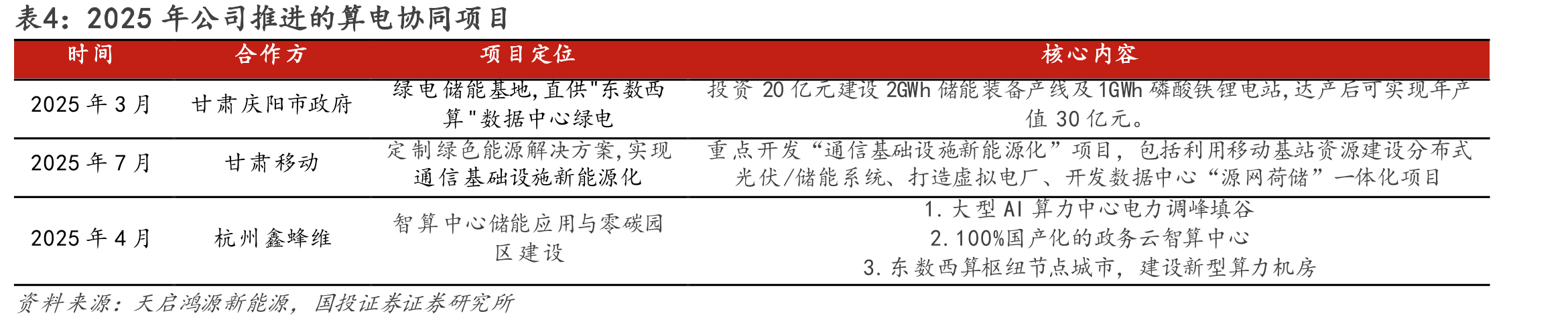 绿电直连+独立储能的同模式_第4页