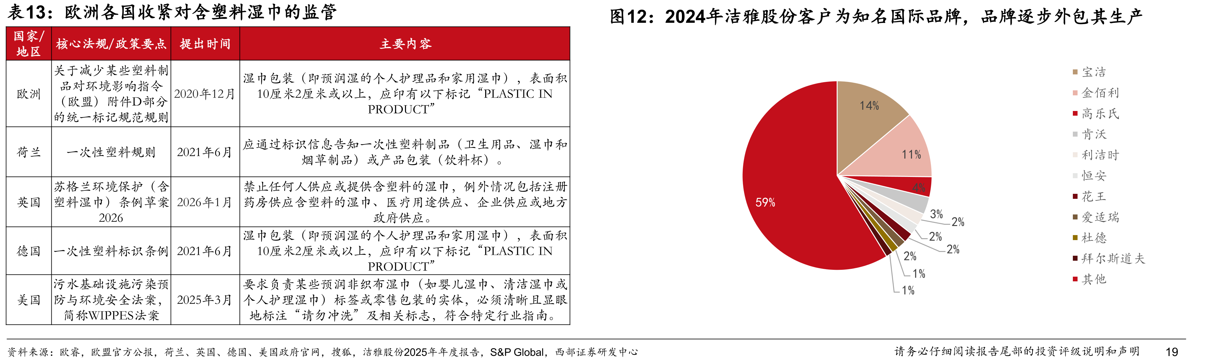 欧洲各国收紧对含塑料湿巾的监管