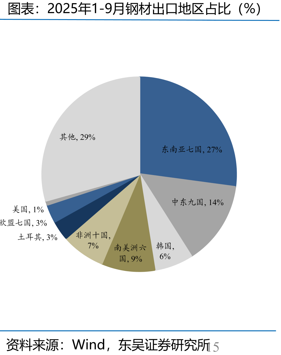 2019-2025年中国黑色金属冶炼和压延加工业利润总额累计（亿元）_第3页