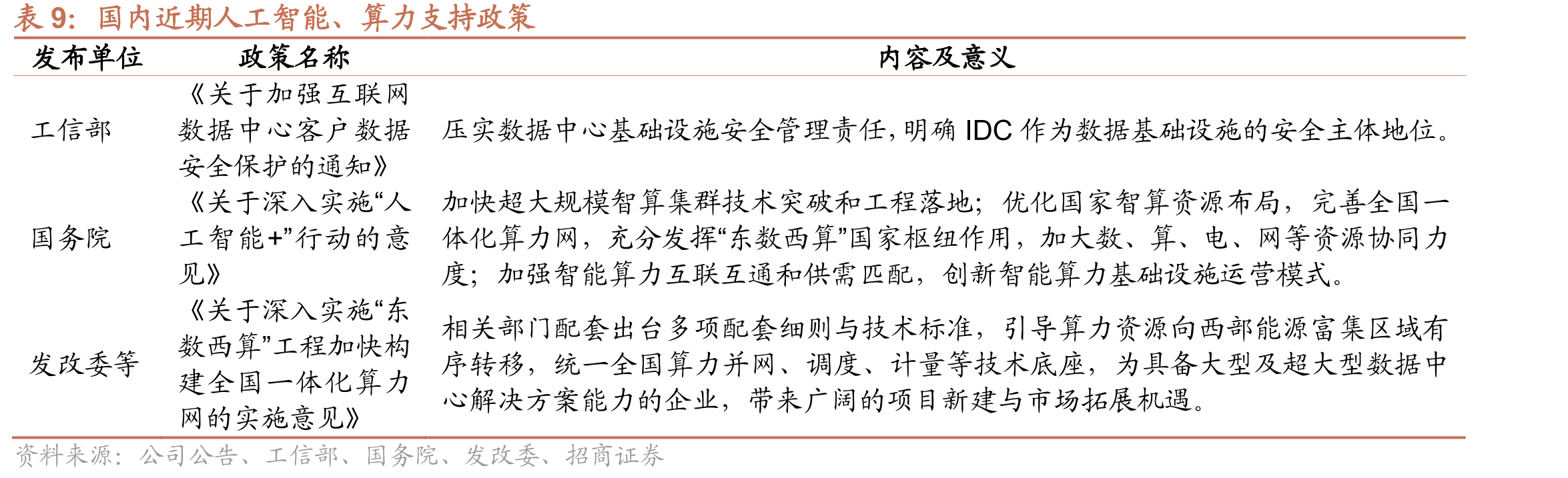 2021-2025年中国BAT资本开支（百万元人民币）_第2页