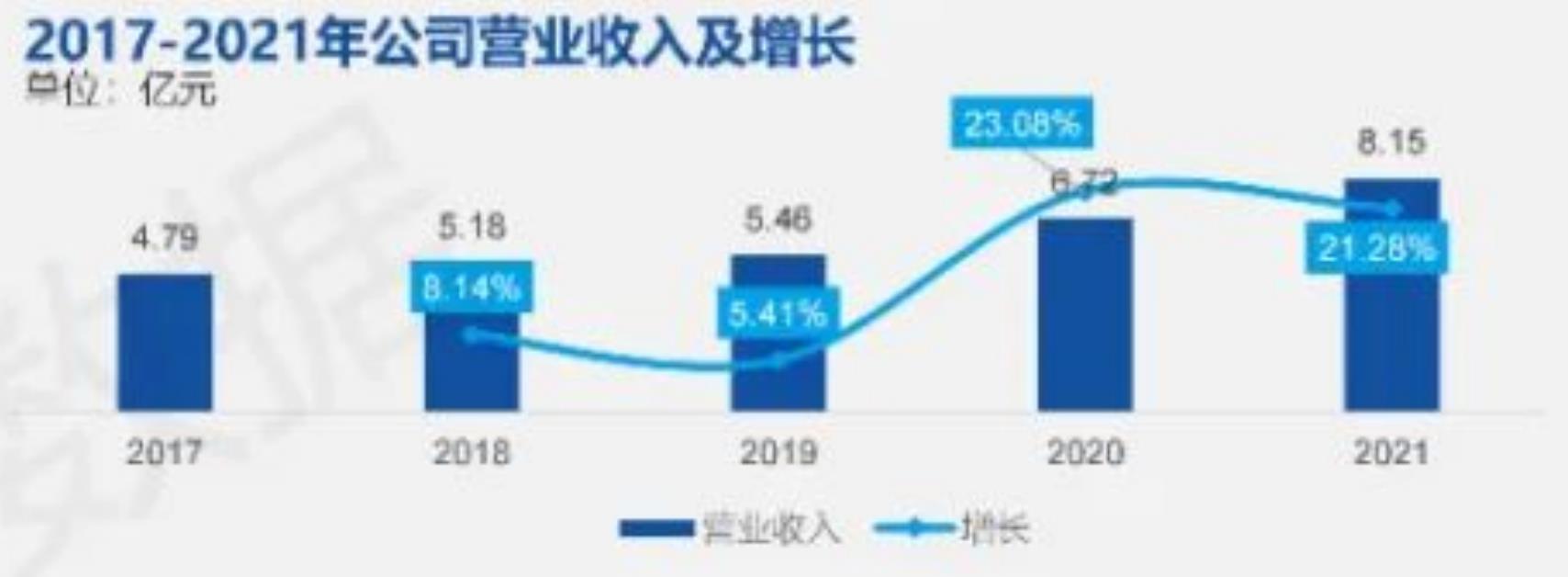 光芯片相关企业一般采取FablesS、Foundry以及IDM三大类模式，不同模式各有优缺点，IDM模式更为主流_第4页