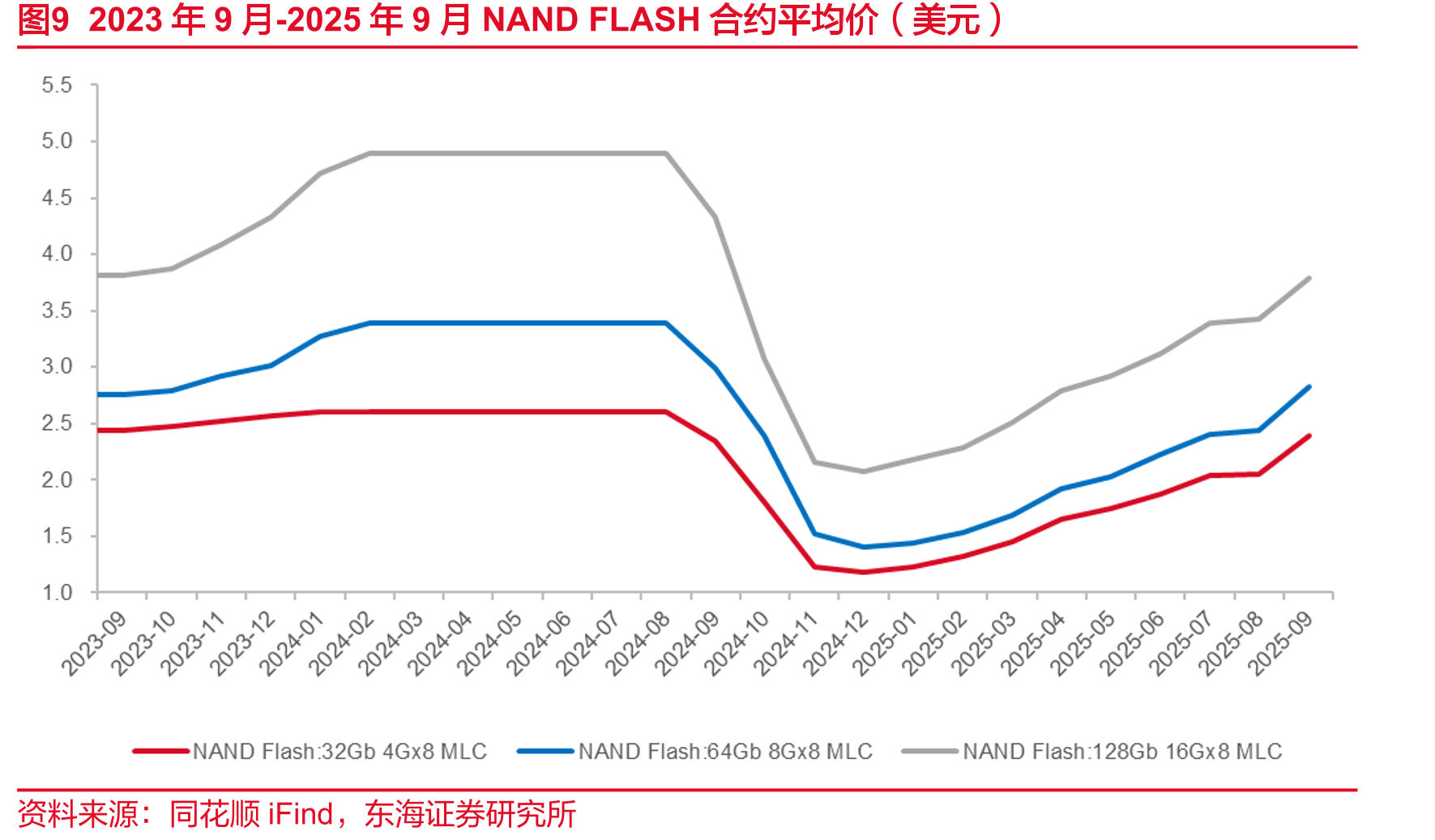 图7本周美股主要科技股信息更新（截至2025/11/22）_第3页