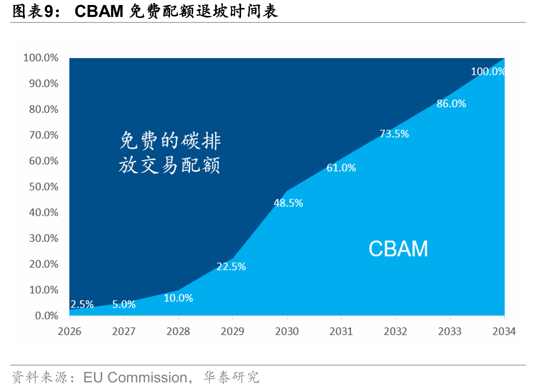 低排放氢项目2025-30年Pipeline（分技术路径）_第4页